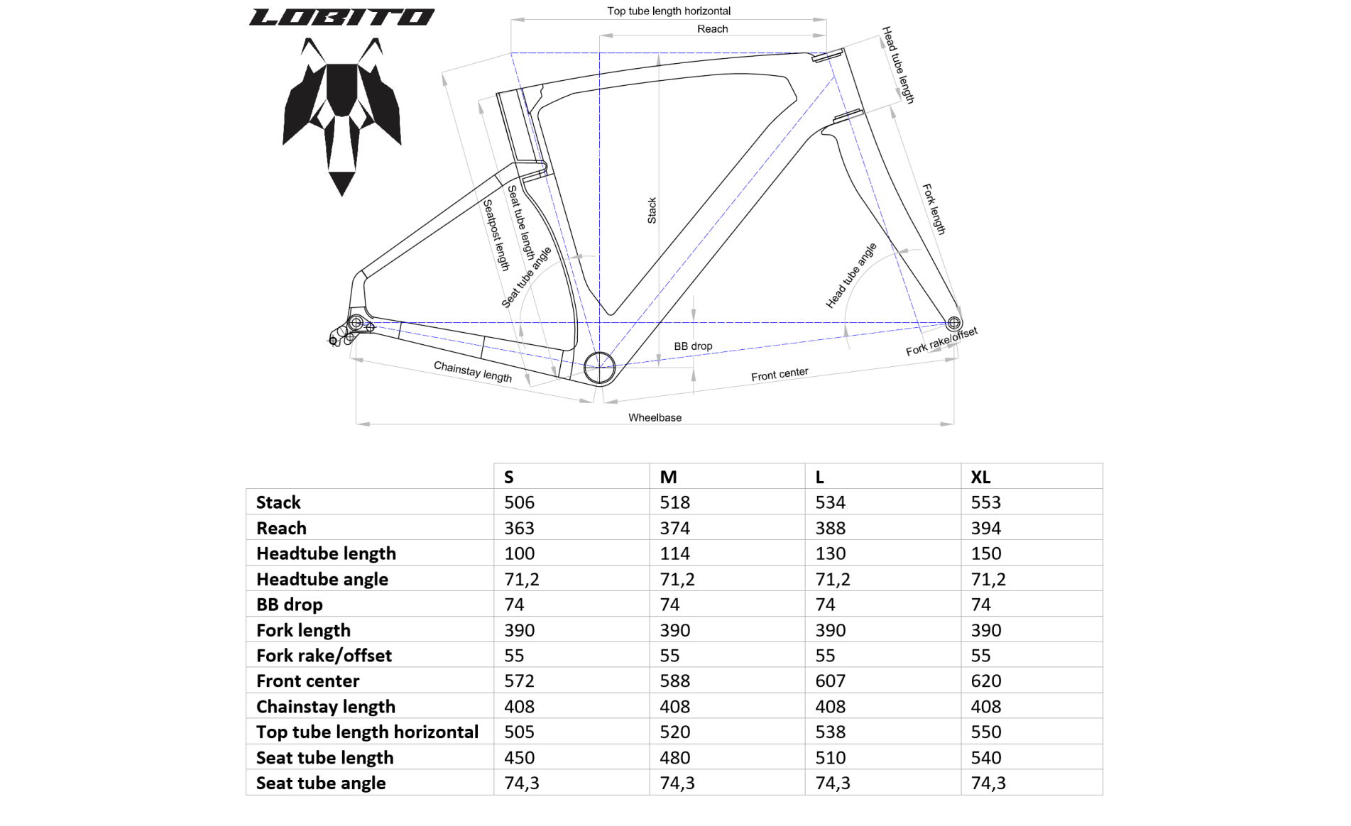 Lobito RV08