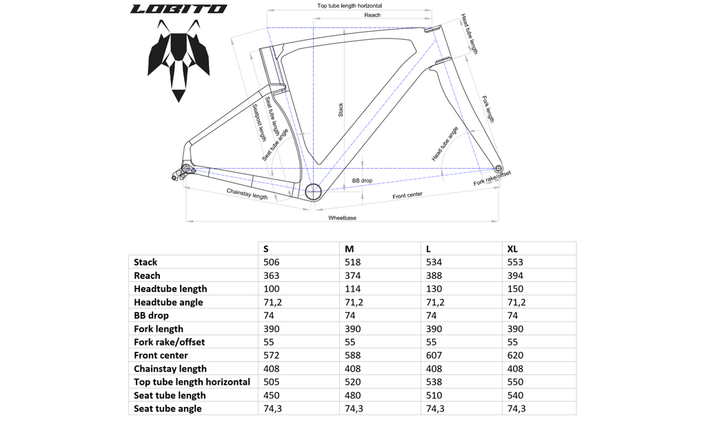 Lobito RV10S